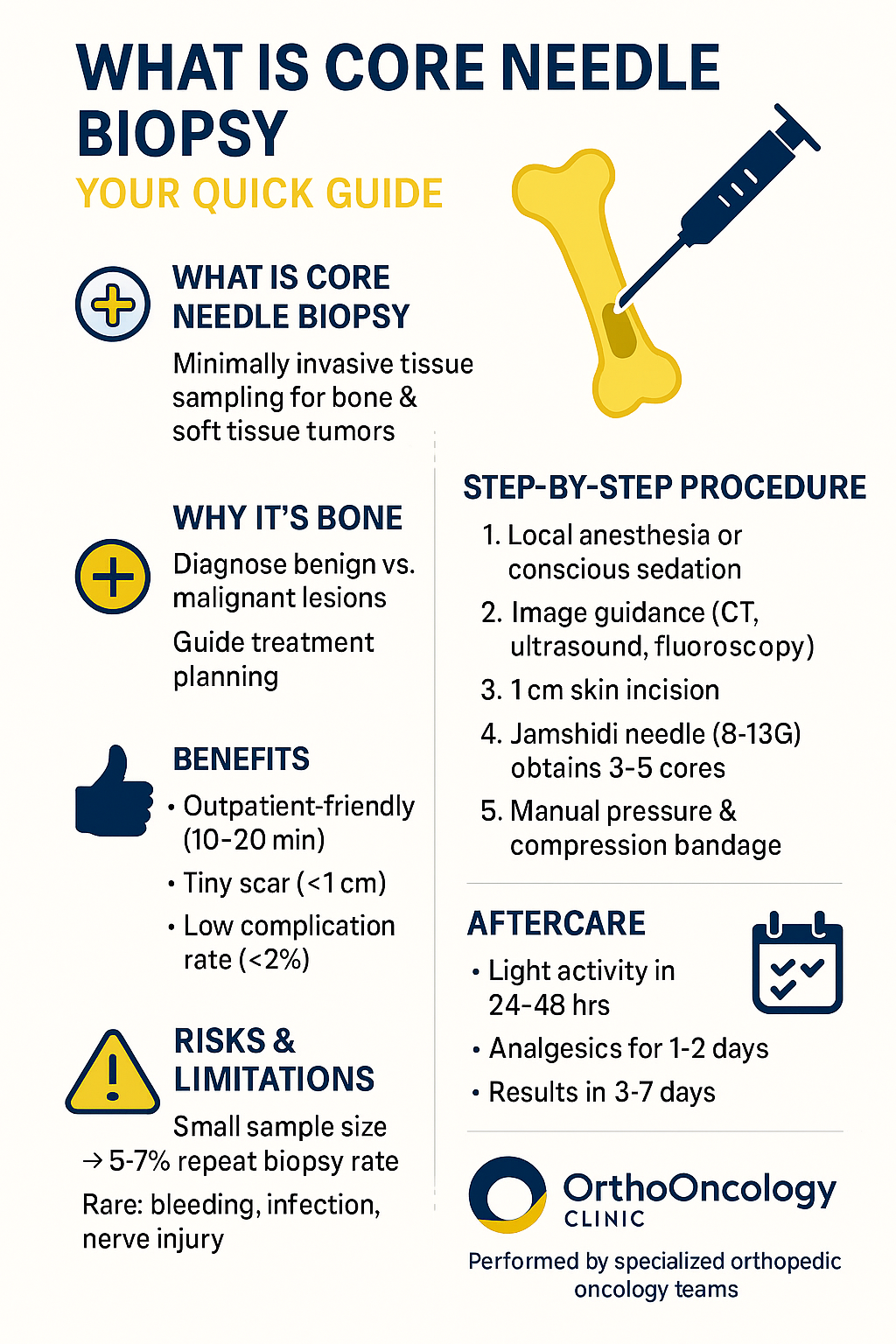 Core Needle Biopsy — Your Quick Guide